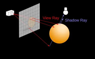 Ray Tracing Accelerator